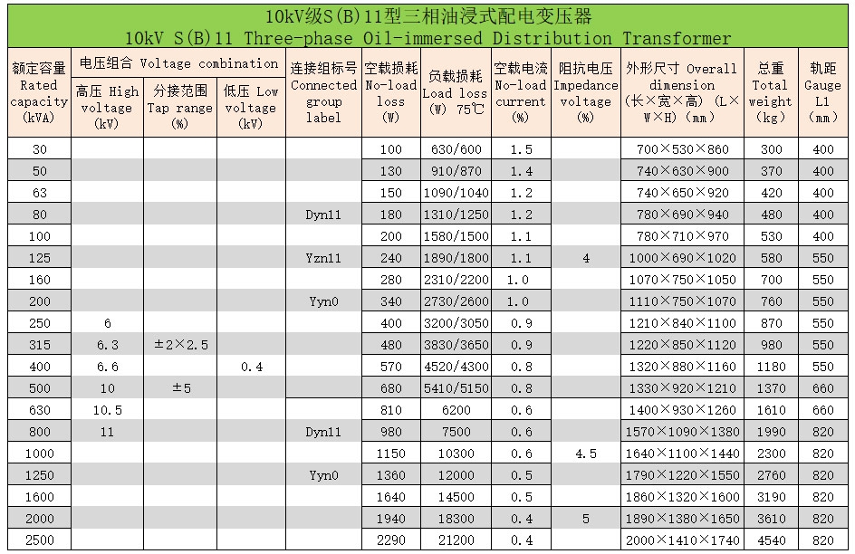 三相油浸式變壓器3