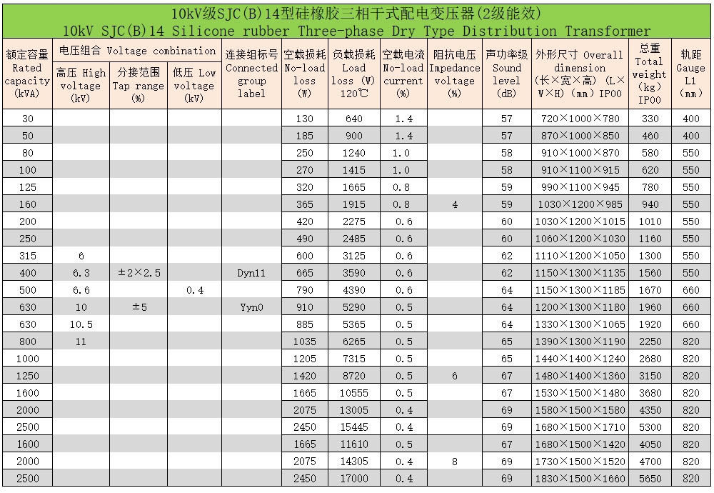 硅橡膠三相干式配電變壓器4