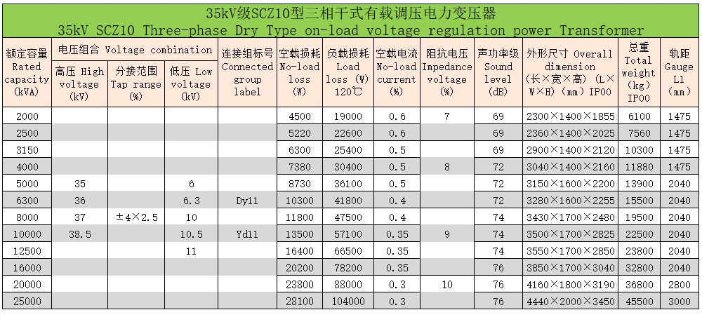 環(huán)氧樹(shù)脂澆注三相干式變壓器12